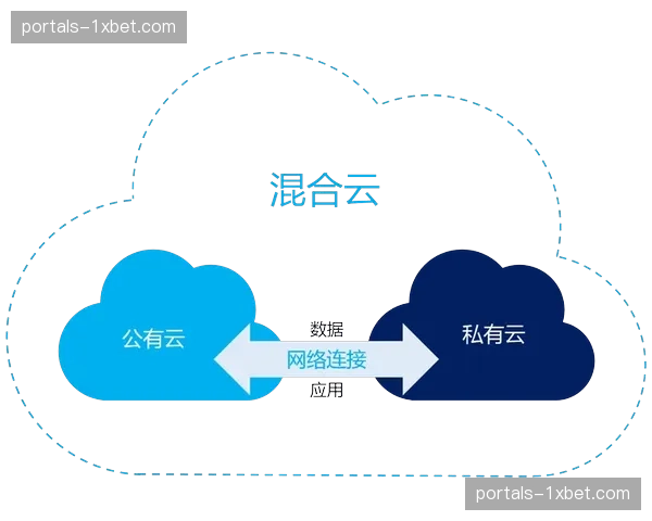 私有云与公有云混合部署 体育数据安全性与灵活性兼顾