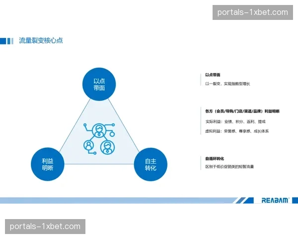 跨界流量池通过数字化平台打通 提升跨行业营销价值