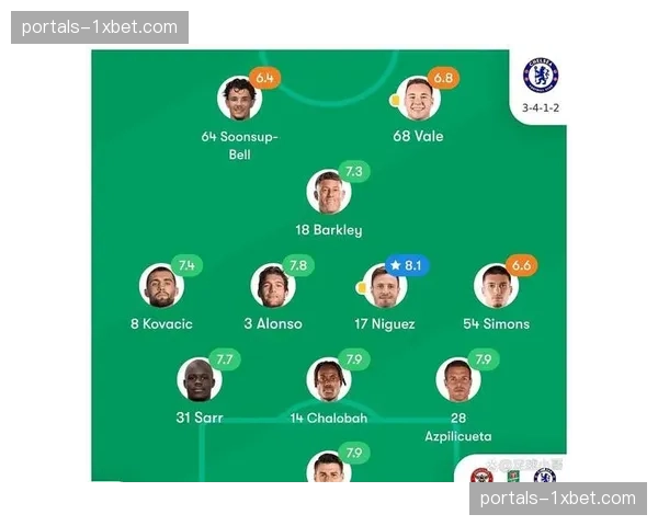 沙德7球布伦特福德进攻多样性，边路突破与传中质量统计